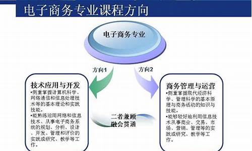 电子商务都学啥(电子商务学啥的)