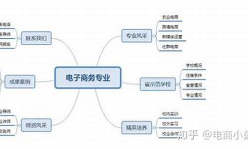 学电子商务需要什么学历(学电子商务需要什么基础知识)