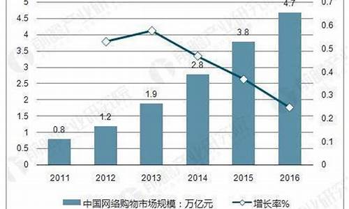 电子商务报告(电子商务报告2023)