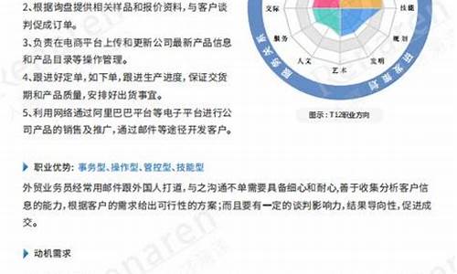 电子商务招聘岗位(电子商务招聘岗位要求)