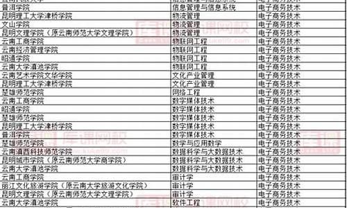 电子商务专升本可报考专业(2021电子商务专升本可以选的专业)