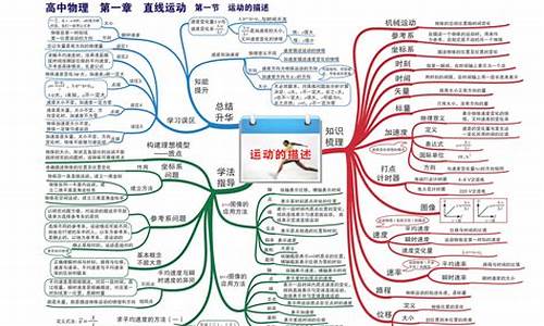 高中物理知识点总结电子版(高中物理必备知识点归纳与总结)