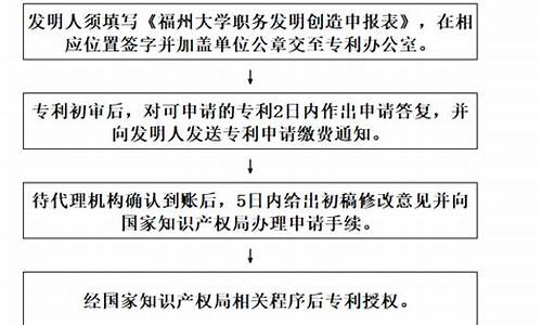 知识产权电子申请流程(知识产权申请流程是怎样的)