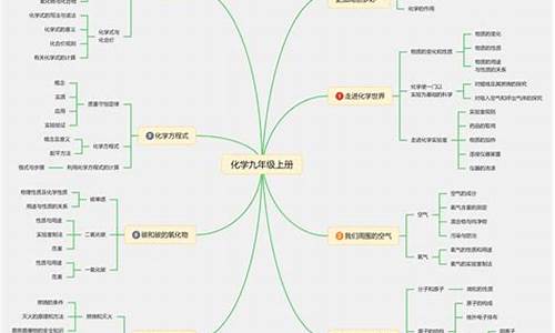 初中化学课程知识点电子档(初中化学全集)