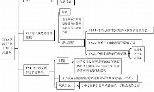 电子政务导论知识总结(电子政务概论讨论)