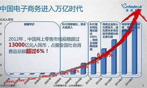 电子商务数据分析(电子商务数据)