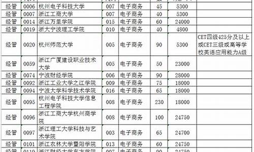 浙江电子商务专升本(浙江电子商务专升本考什么科目)