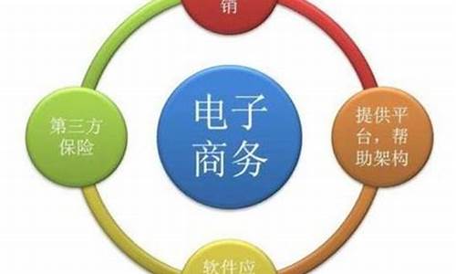 电子商务的含义(电子商务的含义包括( ))