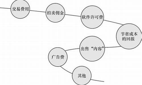 1.b2b电子商务的发展阶段及趋势(b2b电子商务的发展趋势)