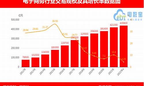 电子商务交易定价的常用策略(电子商务交易定价的常用策略答案)