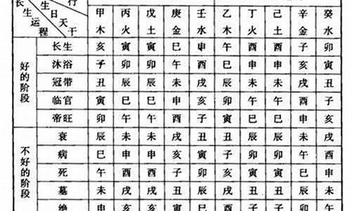 八字命理五行寄生十二宫(寄生十二宫的推算法)