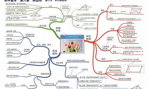 初中数学知识点总结图(初中数学知识点总结百度文库)