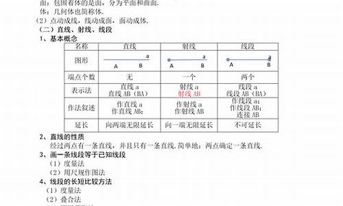 初中人教版数学知识点总结(数学人教版初中知识集锦)