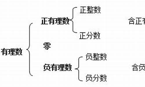 初中数学期末考试必考知识点总结大全(初中数学知识点全总结(完美打印版))