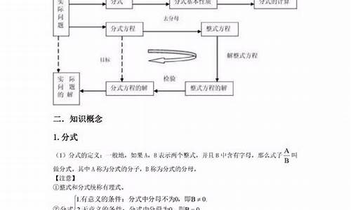 初中八年级数学上册知识点总结新北师大版(八上数学知识点总结归纳北师大版)