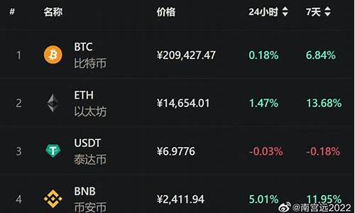 btc钱包生成可以断网吗(btc wallet 钱包)