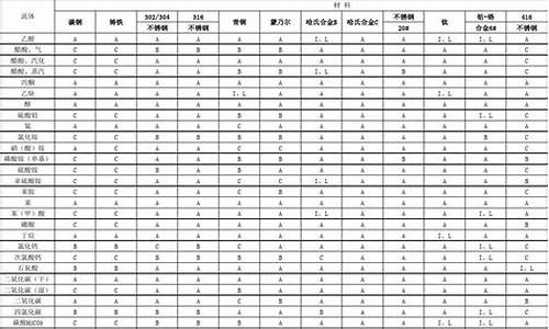 金属材料耐腐蚀对照表(金属材料耐腐蚀性评判标准)