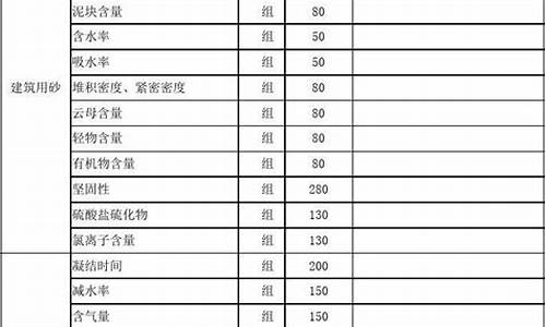 江苏省建设工程质量和安全生产管理条例(江苏省建筑工程安全生产条例)